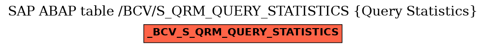 E-R Diagram for table /BCV/S_QRM_QUERY_STATISTICS (Query Statistics)