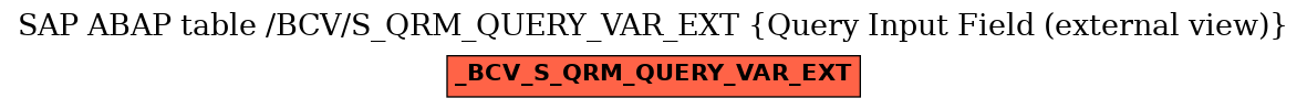 E-R Diagram for table /BCV/S_QRM_QUERY_VAR_EXT (Query Input Field (external view))
