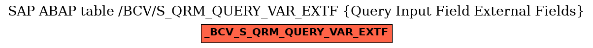 E-R Diagram for table /BCV/S_QRM_QUERY_VAR_EXTF (Query Input Field External Fields)