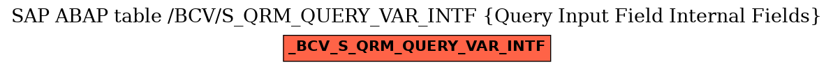 E-R Diagram for table /BCV/S_QRM_QUERY_VAR_INTF (Query Input Field Internal Fields)