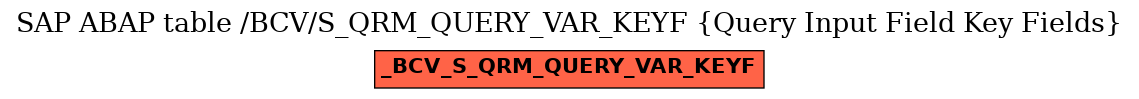 E-R Diagram for table /BCV/S_QRM_QUERY_VAR_KEYF (Query Input Field Key Fields)