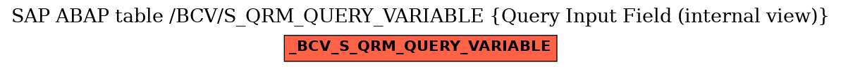 E-R Diagram for table /BCV/S_QRM_QUERY_VARIABLE (Query Input Field (internal view))