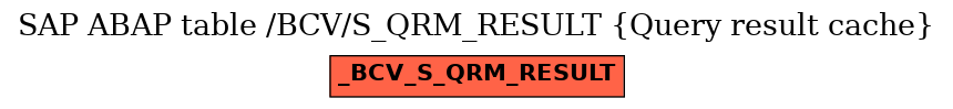 E-R Diagram for table /BCV/S_QRM_RESULT (Query result cache)