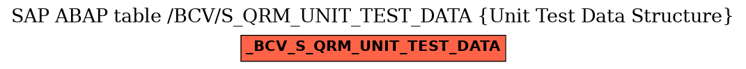 E-R Diagram for table /BCV/S_QRM_UNIT_TEST_DATA (Unit Test Data Structure)
