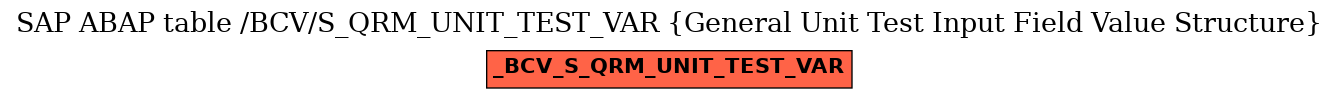 E-R Diagram for table /BCV/S_QRM_UNIT_TEST_VAR (General Unit Test Input Field Value Structure)