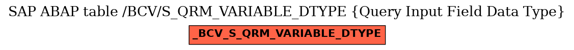 E-R Diagram for table /BCV/S_QRM_VARIABLE_DTYPE (Query Input Field Data Type)