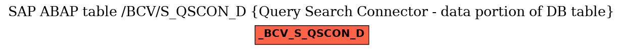 E-R Diagram for table /BCV/S_QSCON_D (Query Search Connector - data portion of DB table)