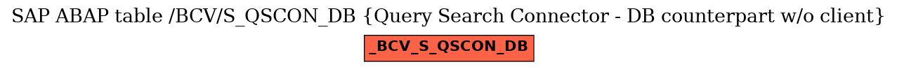 E-R Diagram for table /BCV/S_QSCON_DB (Query Search Connector - DB counterpart w/o client)