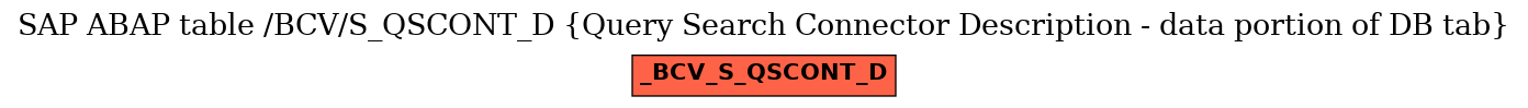 E-R Diagram for table /BCV/S_QSCONT_D (Query Search Connector Description - data portion of DB tab)