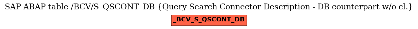 E-R Diagram for table /BCV/S_QSCONT_DB (Query Search Connector Description - DB counterpart w/o cl.)