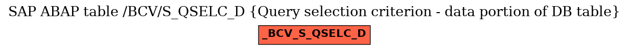 E-R Diagram for table /BCV/S_QSELC_D (Query selection criterion - data portion of DB table)