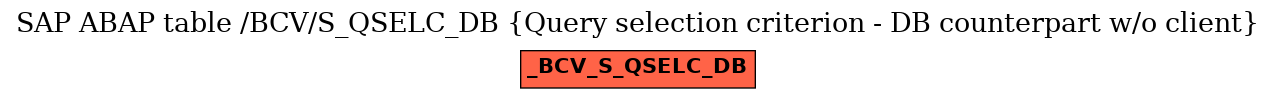 E-R Diagram for table /BCV/S_QSELC_DB (Query selection criterion - DB counterpart w/o client)