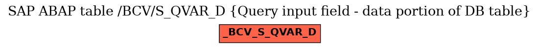 E-R Diagram for table /BCV/S_QVAR_D (Query input field - data portion of DB table)