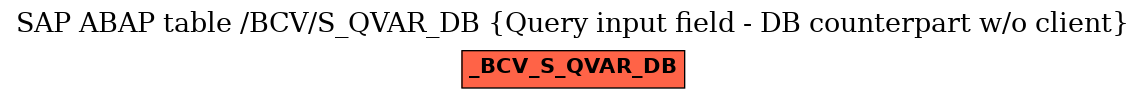 E-R Diagram for table /BCV/S_QVAR_DB (Query input field - DB counterpart w/o client)