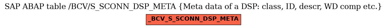 E-R Diagram for table /BCV/S_SCONN_DSP_META (Meta data of a DSP: class, ID, descr, WD comp etc.)