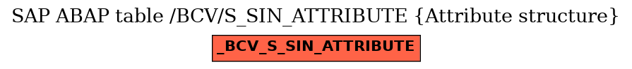 E-R Diagram for table /BCV/S_SIN_ATTRIBUTE (Attribute structure)