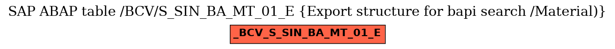 E-R Diagram for table /BCV/S_SIN_BA_MT_01_E (Export structure for bapi search /Material))