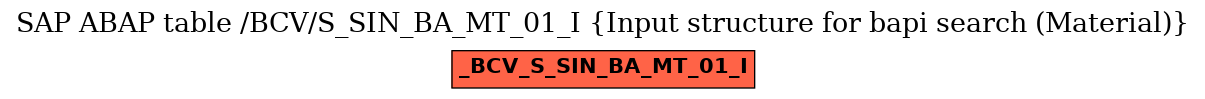 E-R Diagram for table /BCV/S_SIN_BA_MT_01_I (Input structure for bapi search (Material))