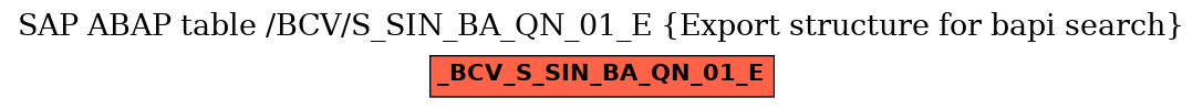 E-R Diagram for table /BCV/S_SIN_BA_QN_01_E (Export structure for bapi search)