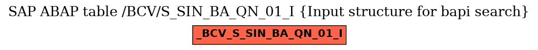 E-R Diagram for table /BCV/S_SIN_BA_QN_01_I (Input structure for bapi search)