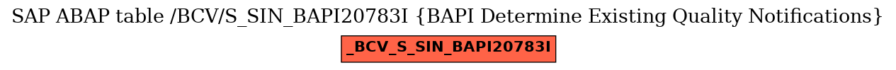 E-R Diagram for table /BCV/S_SIN_BAPI20783I (BAPI Determine Existing Quality Notifications)