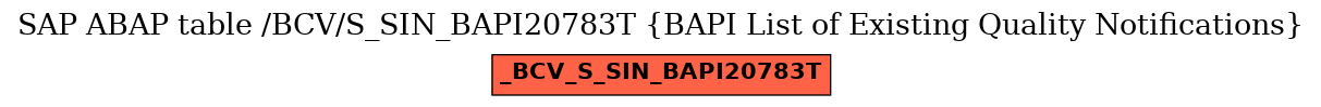 E-R Diagram for table /BCV/S_SIN_BAPI20783T (BAPI List of Existing Quality Notifications)