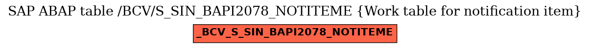 E-R Diagram for table /BCV/S_SIN_BAPI2078_NOTITEME (Work table for notification item)