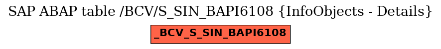 E-R Diagram for table /BCV/S_SIN_BAPI6108 (InfoObjects - Details)