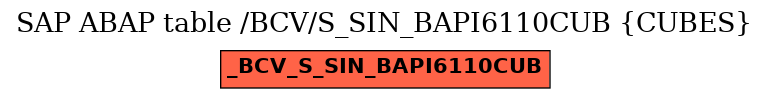 E-R Diagram for table /BCV/S_SIN_BAPI6110CUB (CUBES)