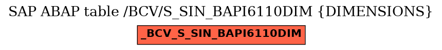 E-R Diagram for table /BCV/S_SIN_BAPI6110DIM (DIMENSIONS)