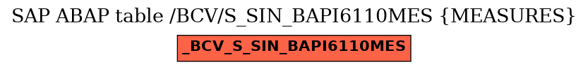 E-R Diagram for table /BCV/S_SIN_BAPI6110MES (MEASURES)