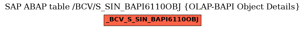 E-R Diagram for table /BCV/S_SIN_BAPI6110OBJ (OLAP-BAPI Object Details)