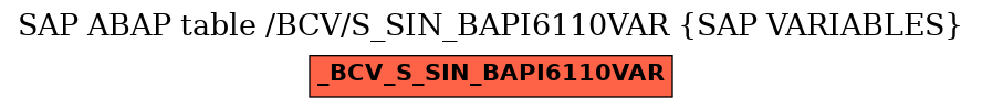 E-R Diagram for table /BCV/S_SIN_BAPI6110VAR (SAP VARIABLES)