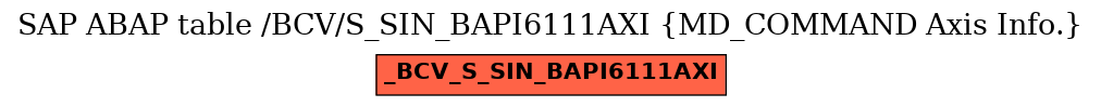 E-R Diagram for table /BCV/S_SIN_BAPI6111AXI (MD_COMMAND Axis Info.)