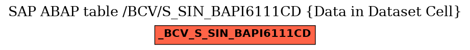 E-R Diagram for table /BCV/S_SIN_BAPI6111CD (Data in Dataset Cell)