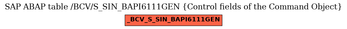 E-R Diagram for table /BCV/S_SIN_BAPI6111GEN (Control fields of the Command Object)