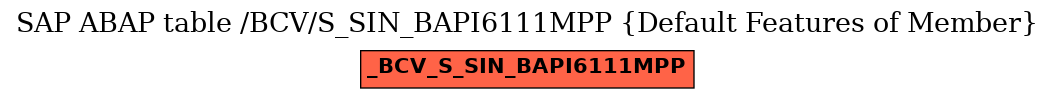 E-R Diagram for table /BCV/S_SIN_BAPI6111MPP (Default Features of Member)