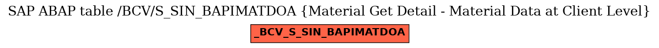 E-R Diagram for table /BCV/S_SIN_BAPIMATDOA (Material Get Detail - Material Data at Client Level)