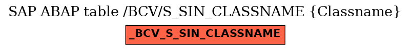 E-R Diagram for table /BCV/S_SIN_CLASSNAME (Classname)