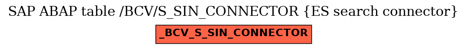 E-R Diagram for table /BCV/S_SIN_CONNECTOR (ES search connector)