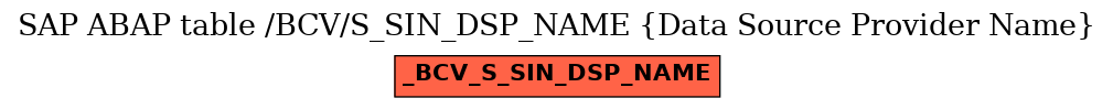 E-R Diagram for table /BCV/S_SIN_DSP_NAME (Data Source Provider Name)