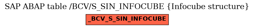 E-R Diagram for table /BCV/S_SIN_INFOCUBE (Infocube structure)