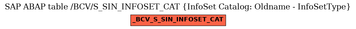 E-R Diagram for table /BCV/S_SIN_INFOSET_CAT (InfoSet Catalog: Oldname - InfoSetType)