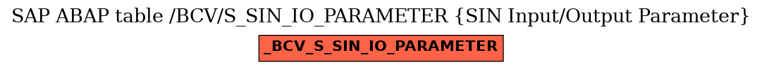 E-R Diagram for table /BCV/S_SIN_IO_PARAMETER (SIN Input/Output Parameter)