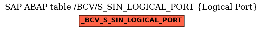 E-R Diagram for table /BCV/S_SIN_LOGICAL_PORT (Logical Port)