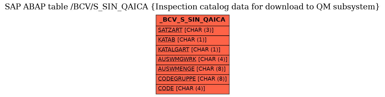 E-R Diagram for table /BCV/S_SIN_QAICA (Inspection catalog data for download to QM subsystem)