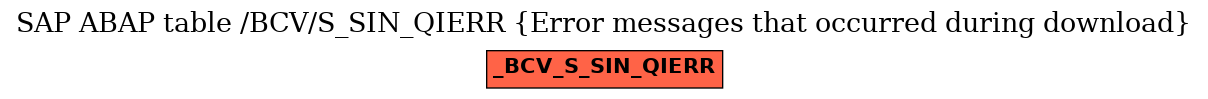 E-R Diagram for table /BCV/S_SIN_QIERR (Error messages that occurred during download)