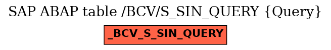 E-R Diagram for table /BCV/S_SIN_QUERY (Query)