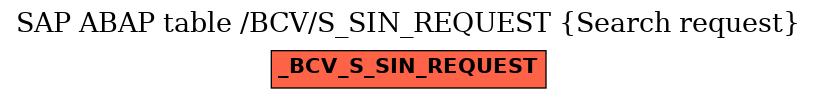E-R Diagram for table /BCV/S_SIN_REQUEST (Search request)