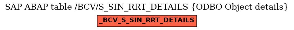 E-R Diagram for table /BCV/S_SIN_RRT_DETAILS (ODBO Object details)